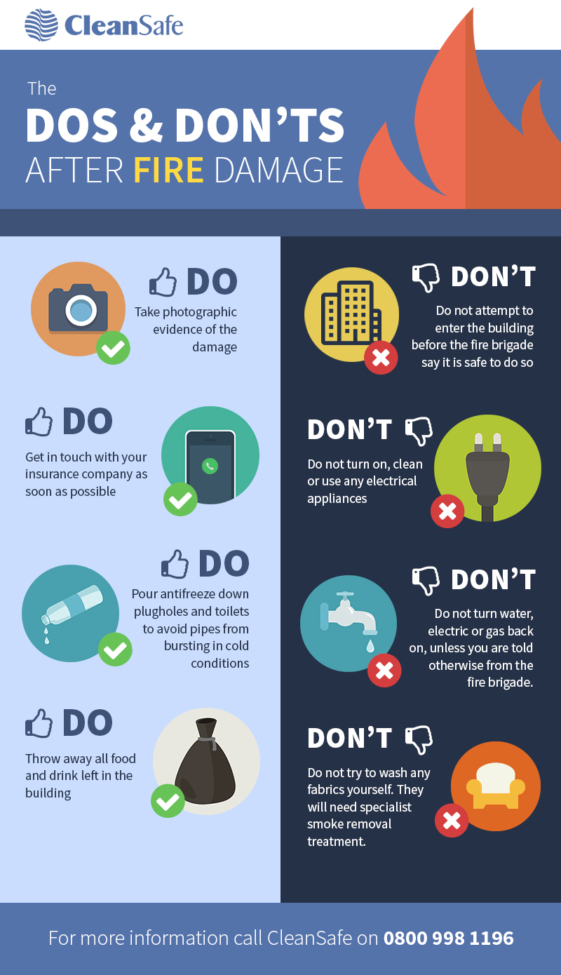 After Fire Damage - Do's and Don'ts Infographic