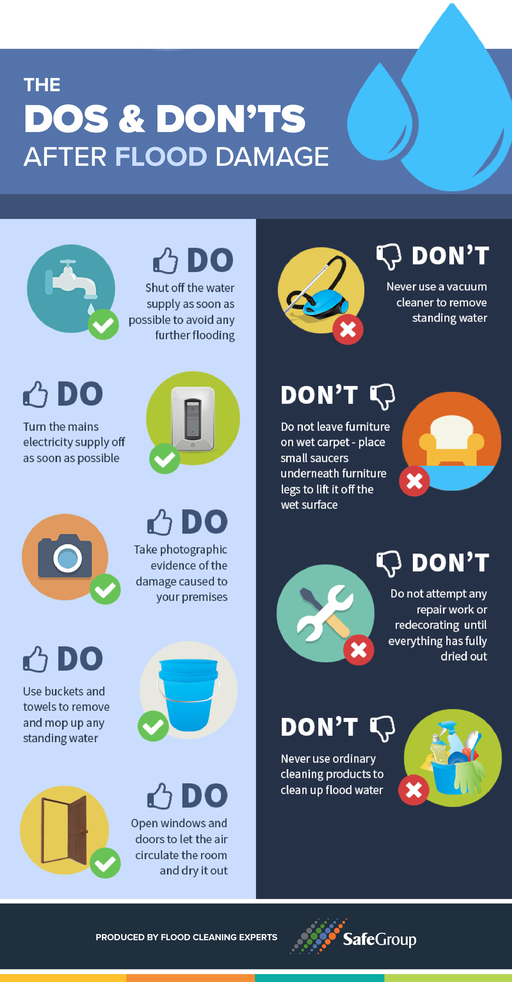 Do’s and Don’ts After Flood Damage Infographic - SafeGRoup