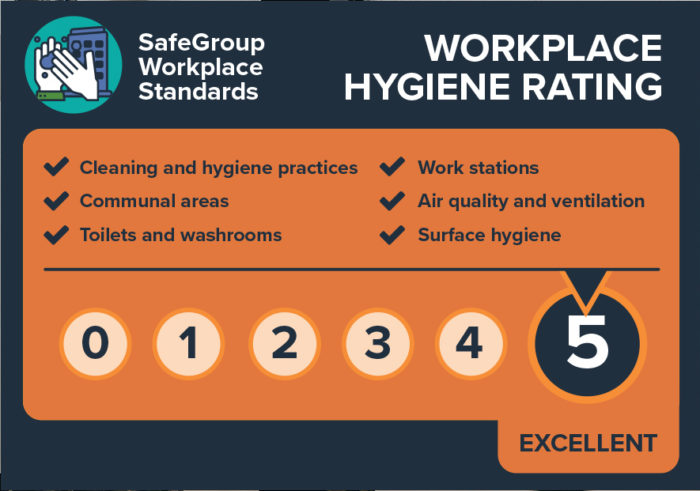 Workplace hygiene rating label concept