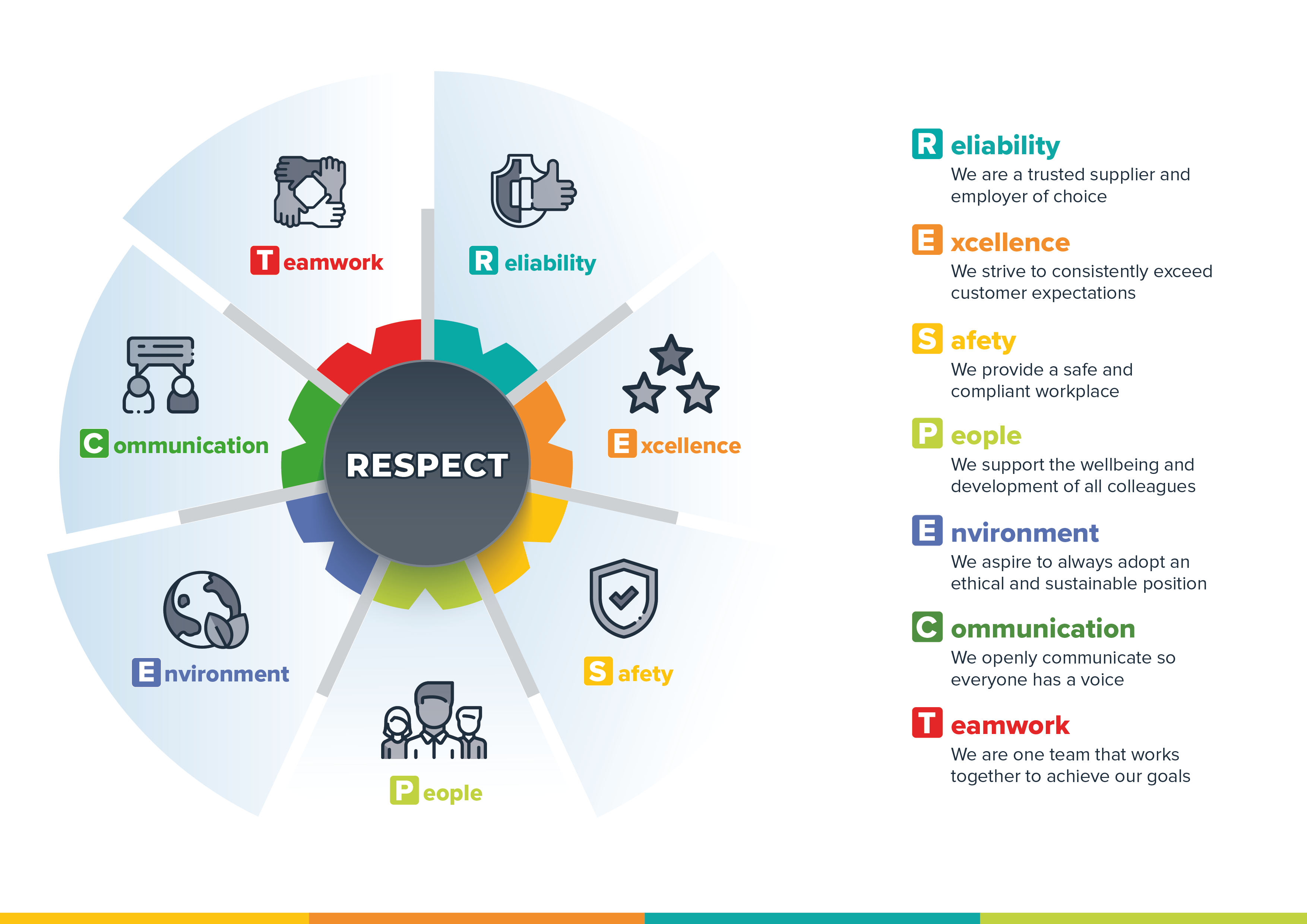Safegroup - Our Values-v2